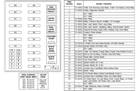 98 ford f150 fuse box diagram. Commonly blown Ford F150 fuses: RADIO (Fuse #8, 5A, Interior Fuse Box), Cigarette Lighter (Fuse 3, 20A, Interior Fuse Box). For a detailed list of all fuses ... 
