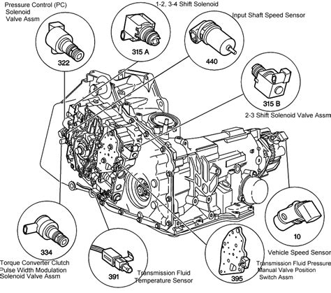 Download 98 Chevy Venture Transmission Diagram Pdf 