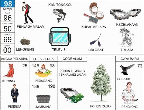 98 TOGEL APA - Erek Erek 98 Lengkap Kode Alam & Tafsir Mimpi Bergambar