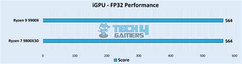 9800x3d igpu.  None of them are graphically intensive, so you should be...