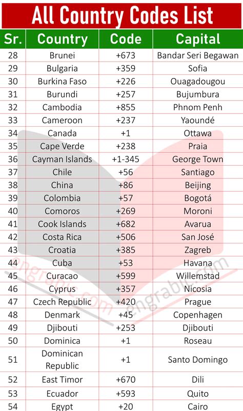 984 Country Code