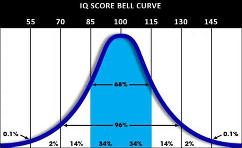 98th percentile iq. Things To Know About 98th percentile iq. 