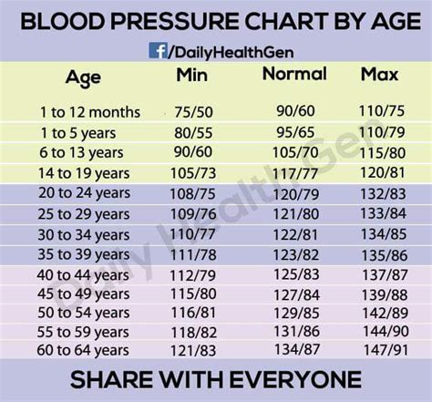La presión arterial mide el alcance de la fuerza de la sangre en las paredes de tus vasos sanguíneos, a medida que tu corazón bombea. Esta se mide en milímetros de mercurio (mm Hg). La ... . 