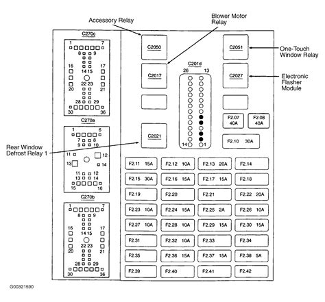 99 ford explorer fuse box diagram. More about Ford Ranger fuses, see our website: https://fusecheck.com/ford/ford-ranger-1998-2000-fuse-diagramFuse Box Diagram Ford Ranger 2.5 L OHC I4, 3.0 L ... 