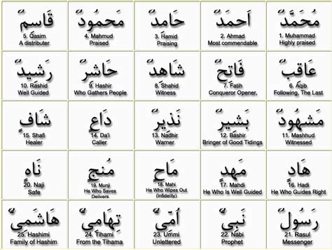 Read Online 99 Name Of Muhammad With Urdu Meaning 