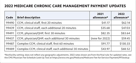 99337 cpt code.  Dec 31, 2022 · 99337 - CPT&reg; Code in category: Established ...