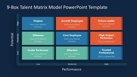 9Box Talent Matrix PowerPoint Template SlideModel