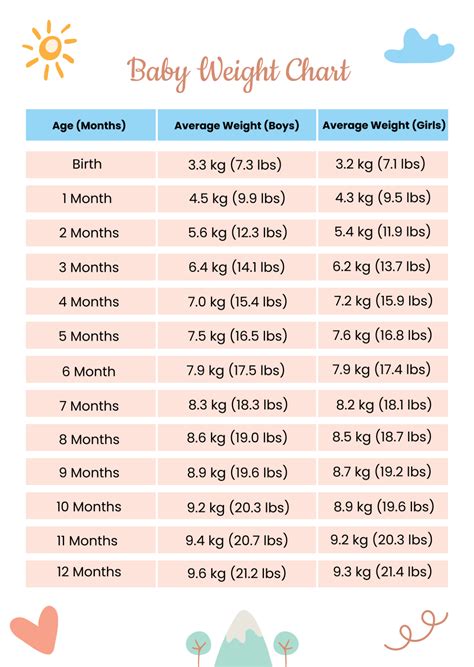 9lbs To Kg