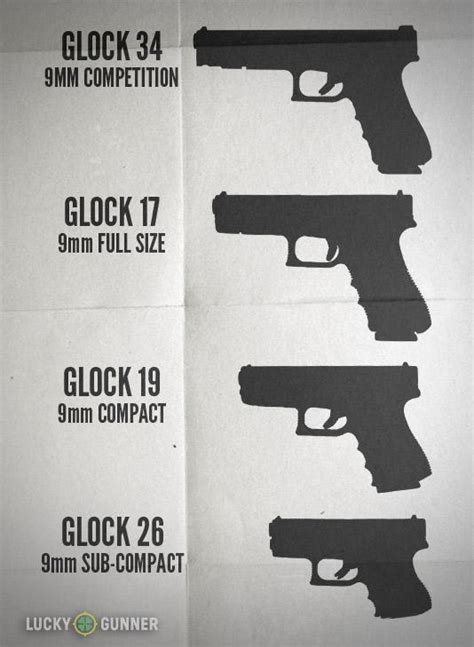 9mm Glock Models Chart