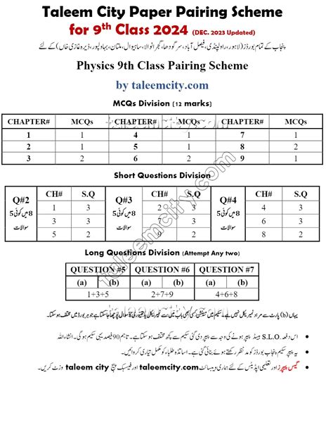 9th Class All Subjects Pairing Scheme 2024 - Taleem City