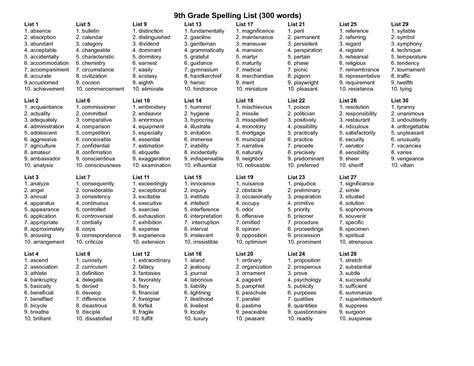 9th Grade Spelling List 300 Words