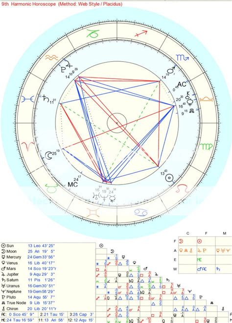 9th harmonic chart soulmate.  Google Maps cambia pelle e integra l'Intell...