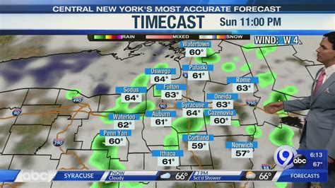 7-Day Forecast; Syracuse Interactive Weather Radar; Hourly Weather Forecast – Timecast; Storm Team Headlines; Boating Forecast; Weather for Oswego, Auburn, Ithaca, Rome; Northeast Radar;... . 