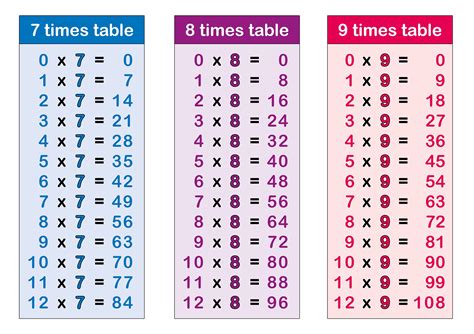 9x 8x 12 7