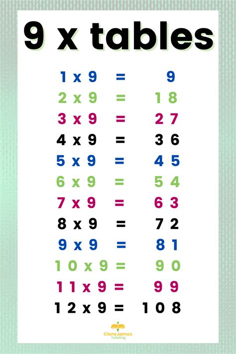 9x Table