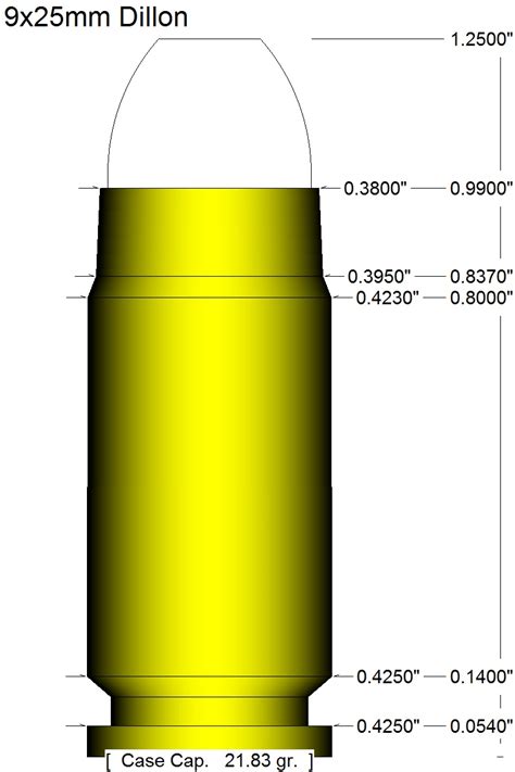 The 9×25mm Dillon is a pistol wildcat cartridge developed for use