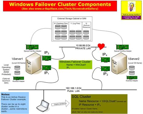 A'dan Z'ye SQL Server Eğitimi ile Failover Cluster Oluşturma.