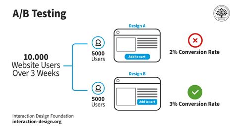 A/B testing - coolestguyplanet.net