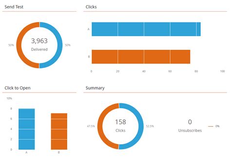 A/B Testing Best Practices How to Set Up Successful A/B Tests in