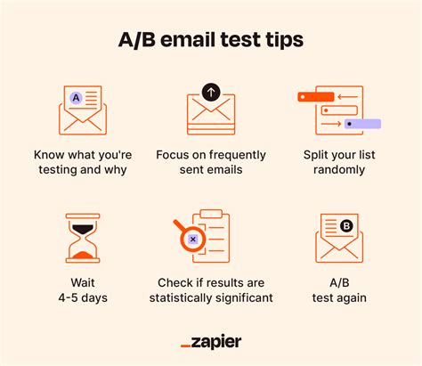 A/B Testing Email Campaigns: What You Need to Know - Campaign …