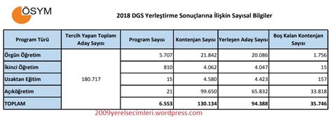 Açıktan 2 Yıl Adalet Okuyup Dgs İle Hukuk Fakültesine Geçiş Yapmak. 