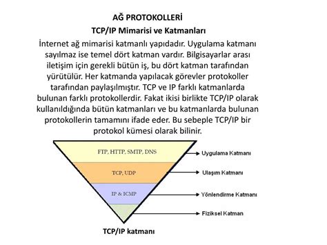 Ağ Programlama ve TCP/IP Protokolleri .