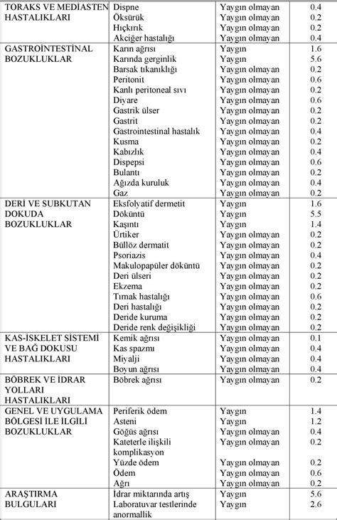 Aşağıdaki istenmeyen etkiler listesi, ketoprofen ile tedavi sırasında bildirilen tüm yan etkileri içermektedir.