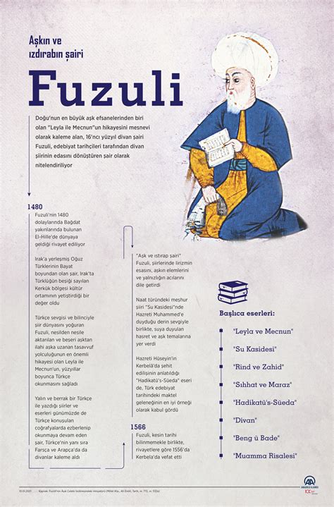 Aşkın ve ızdırabın şairi: Fuzuli Anadolu Ajansı. 