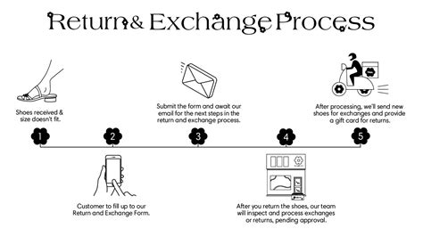 Aşk Moda Return and Exchange Procedure.