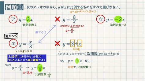 Aは正の定数とする Clear