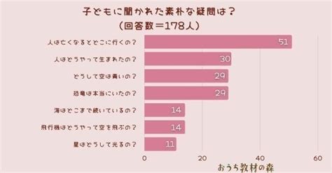 A型に見られる人って…素朴な疑問なので軽い感じで答えてくだ …