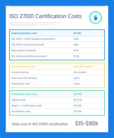 What do taking the CompTIA A+ and CompTIA Security+ certification exams cost? Review all CompTIA fees on their exam pricing list, including costs by country. The costs listed below are from June 2023 prices in US dollars as quoted by CompTIA. CompTIA A+ Certification Exam Cost . CompTIA provides the below costs …. 
