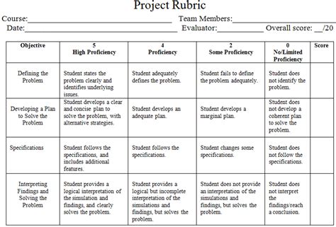 A 02 Scientific Inquiry Performance Task and Rubric