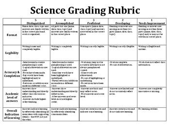 A 02 Scientific Inquiry Performance Task and Rubric
