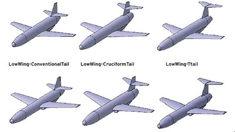 A 2 Design of Conventional Aircraft