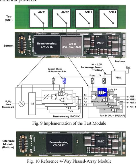 A 28GHz, 2-Way Hybrid Phased-Array Front-End for 5G Mobile …