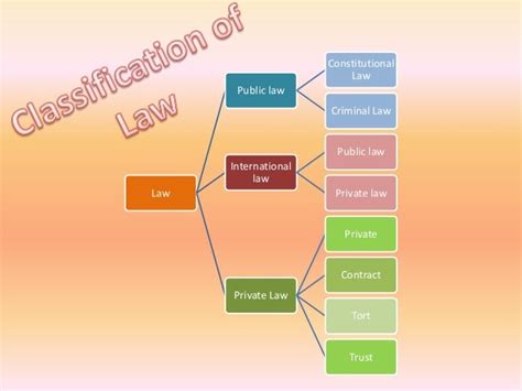 A 3 Classification of Legal Information Sources