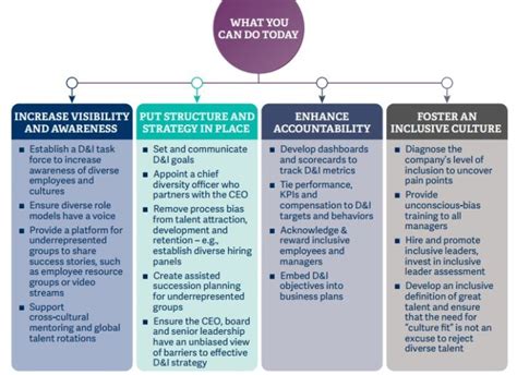 A 3Step Essential Guide For D&I Success At Your Company SocialTalent