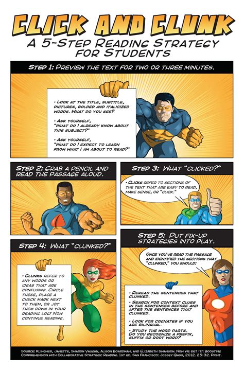 A 5Step Reading Strategy For Students Infographic eLearning