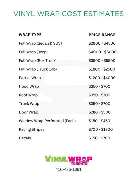 A Beginner's Guide to Car Vinyl Wrap Pricing - raincitystudios.com