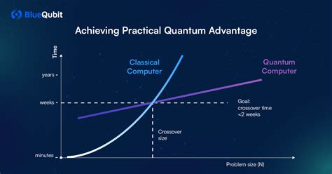 A Beginner’s Guide to Quantum Programming - wintechmobiles.com