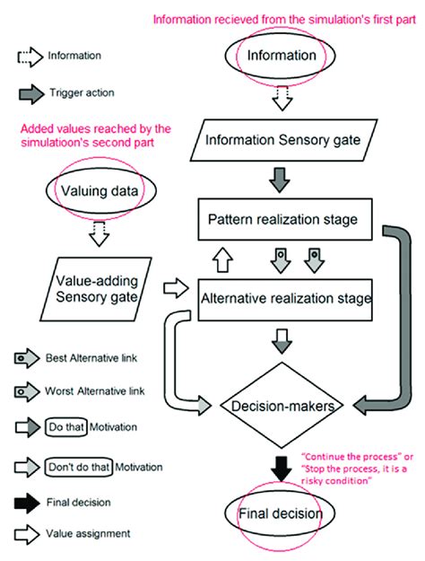 A Brain-inspired Decision-making Model for Spatio-temporal Pattern ... - coolestguyplanet.net