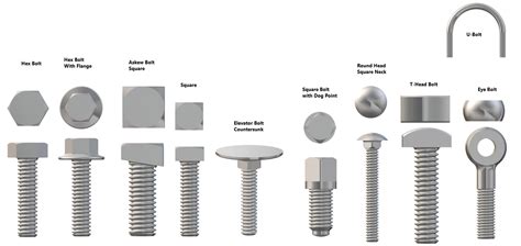 A Brief History of Fasteners | Screw & Fastener Experts - wintechmobiles.com