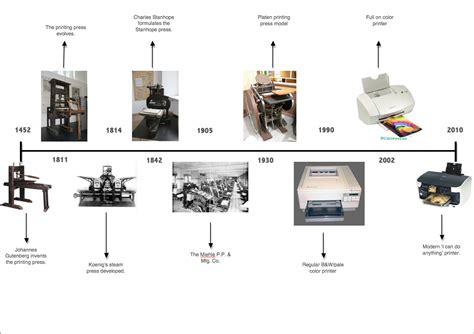 A Brief History of Printing Presses - The Label Printers - wintechmobiles.com