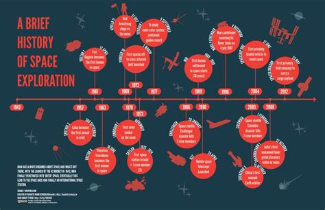 A Brief History of Space Exploration - Aerospace … - muktibox.com