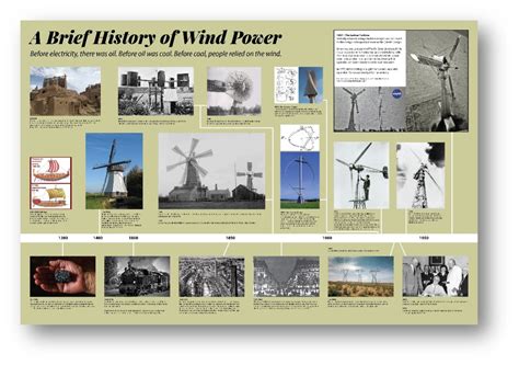 A BRIEF HISTORY OF WIND POWER - IDC-Online - wintechmobiles.com