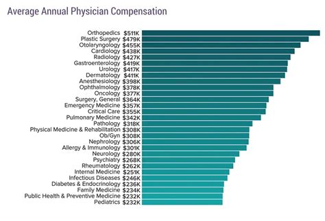 A Balanced Approach to Physician Compensation