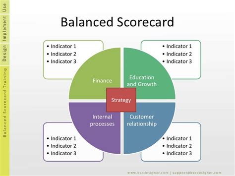 A Balanced Scorecard for Small Business