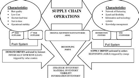 A Bargaining Framework in Supply Chains The Assembly Problem pdf
