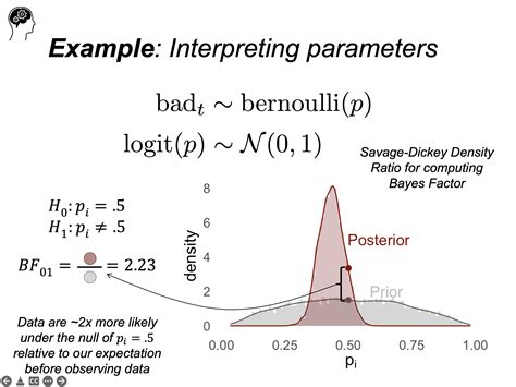 A Bayesian Analysis of Fatigue Data
